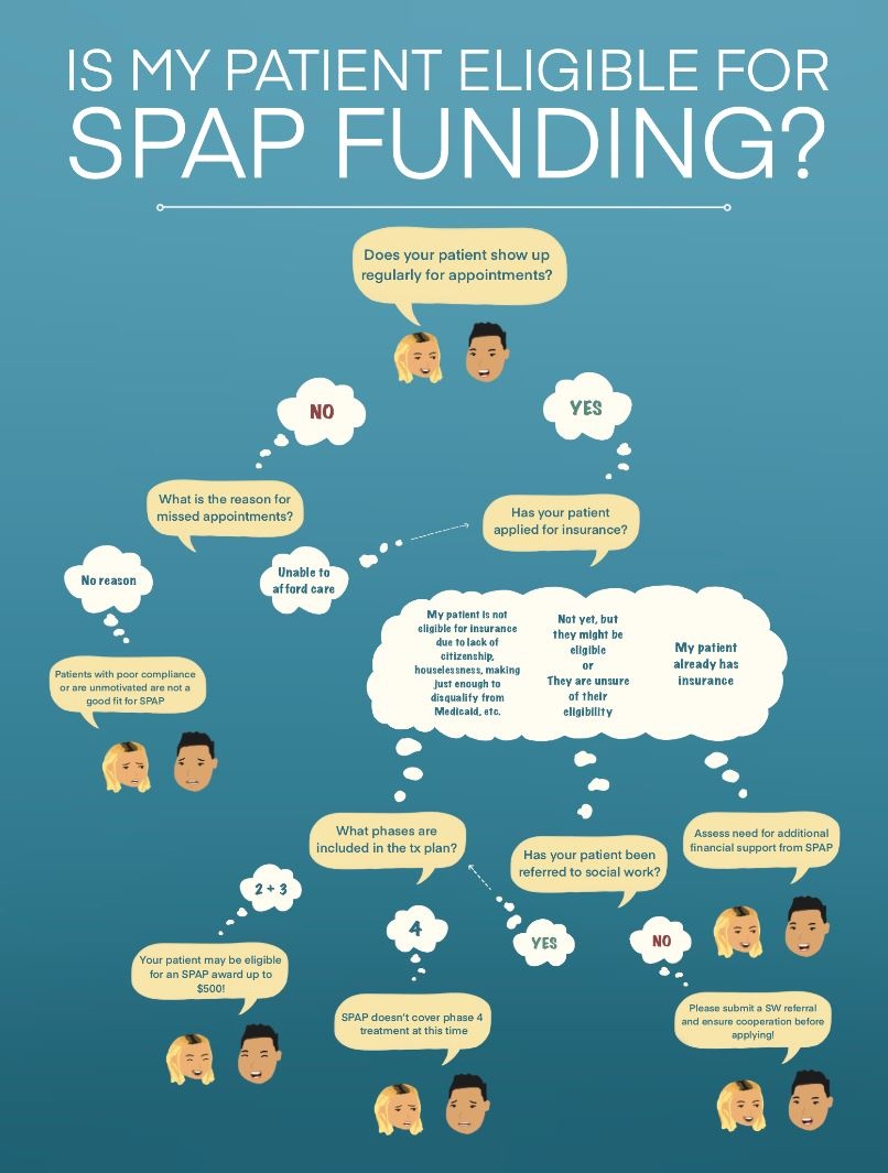 J. Student Patient Assistance Program (SPAP) SoD OHSU School of